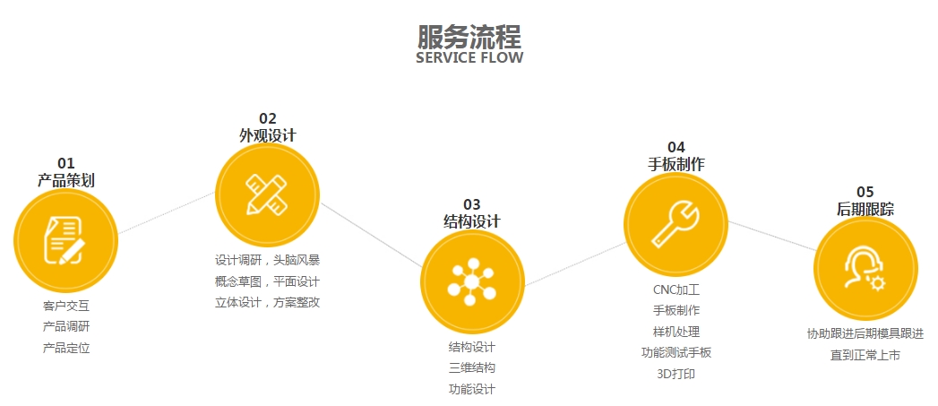 駿意設(shè)計服務內(nèi)容