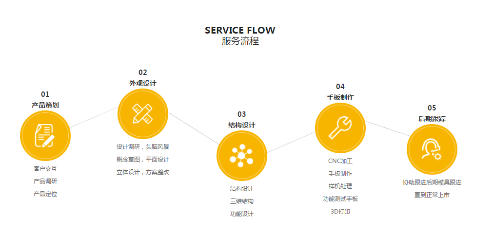 駿意設計一站式服務